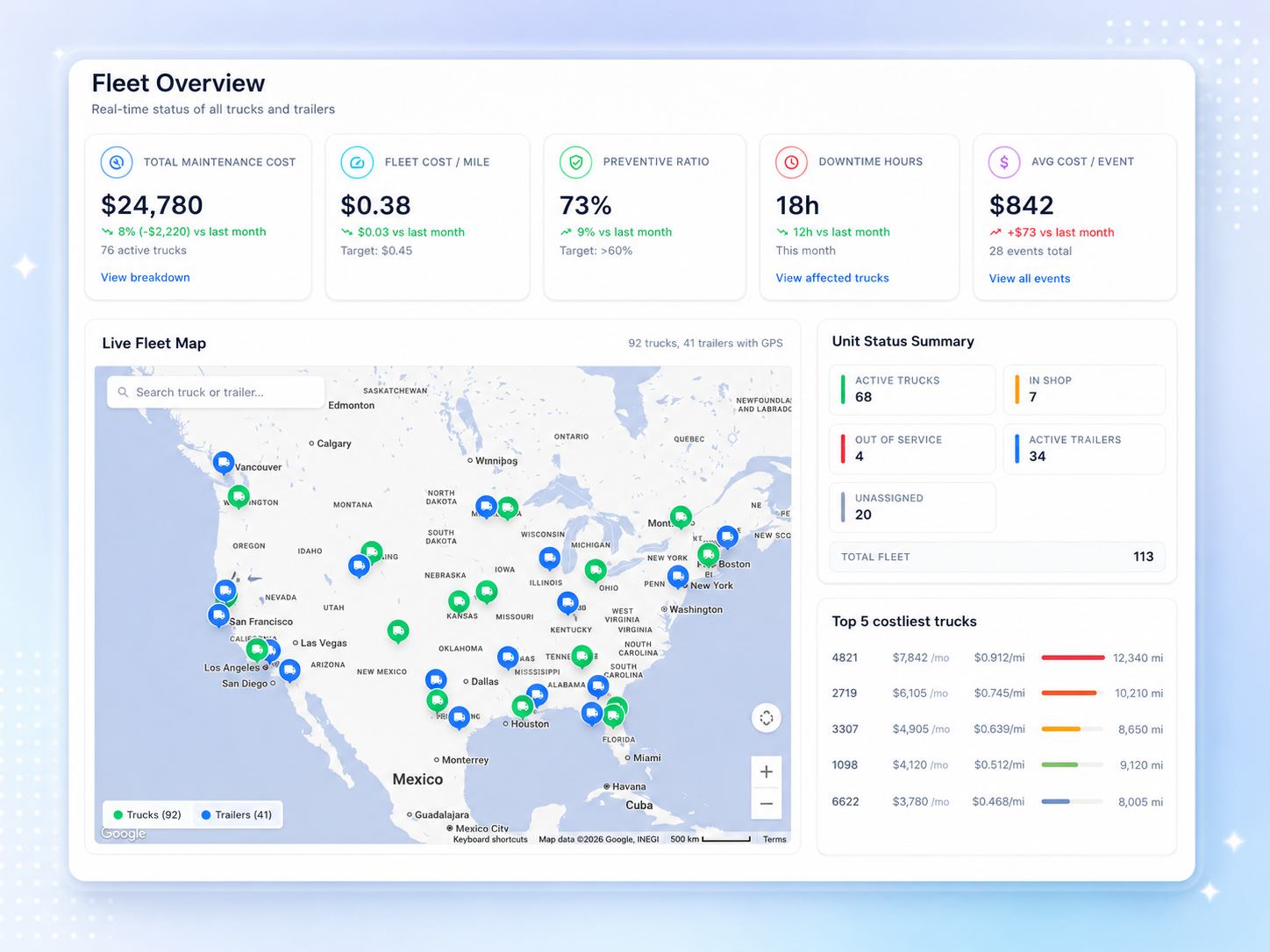 Numeo One fleet management — truck overview, maintenance, and fuel AI